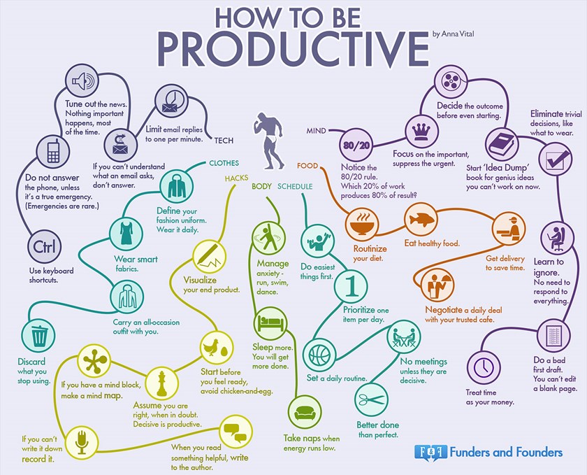 Tips om je productiviteit te verhogen